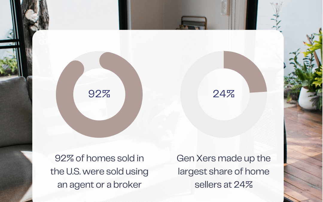 Jan.12th – Percentage of homes sold with an agent