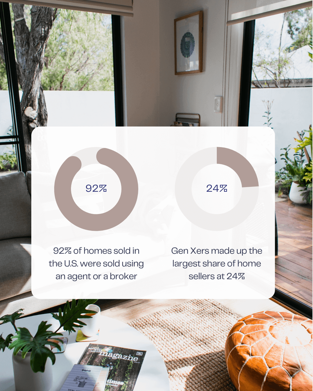 Jan.12th – Percentage of homes sold with an agent