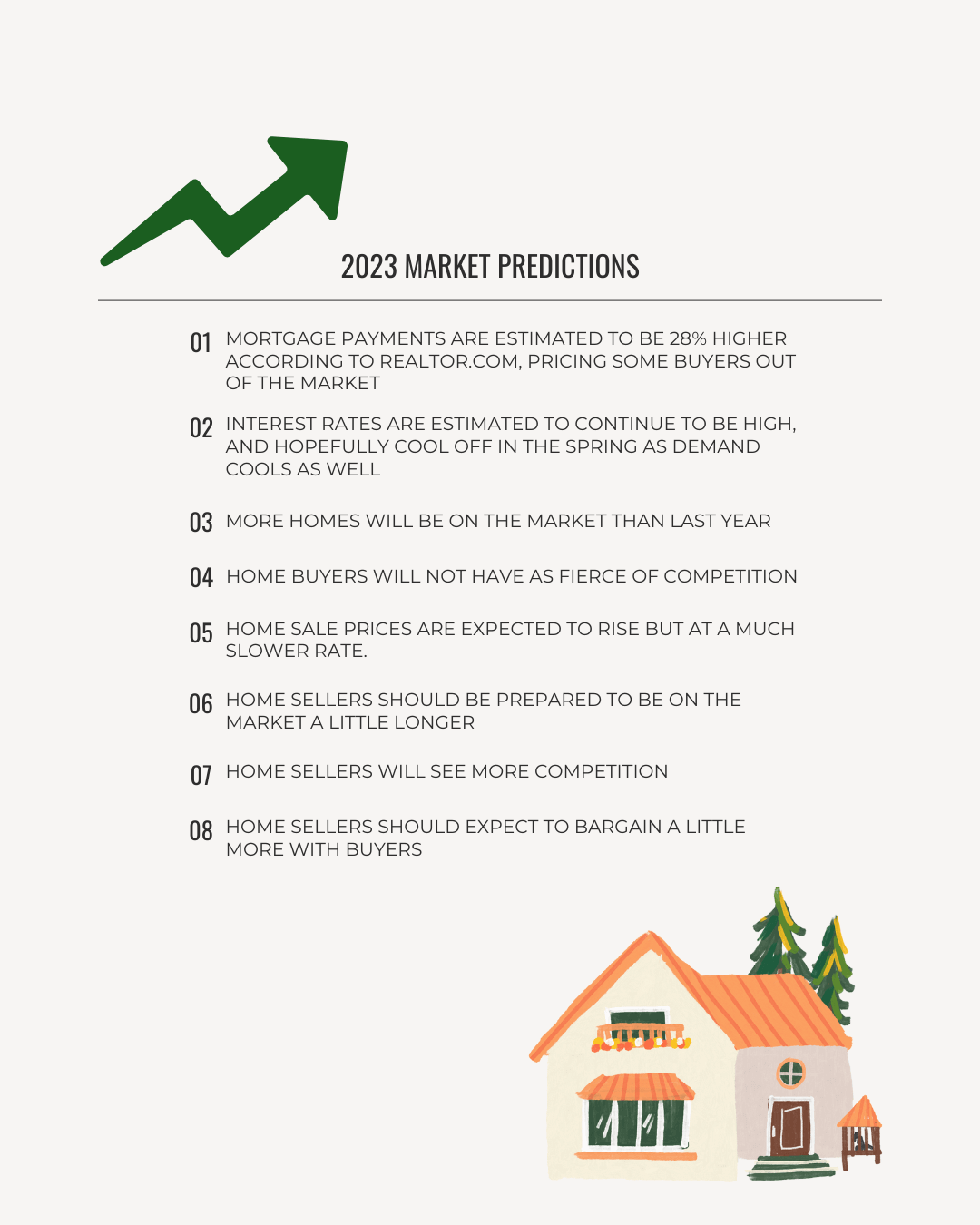 Jan. 21st – 2023 Market Predictions