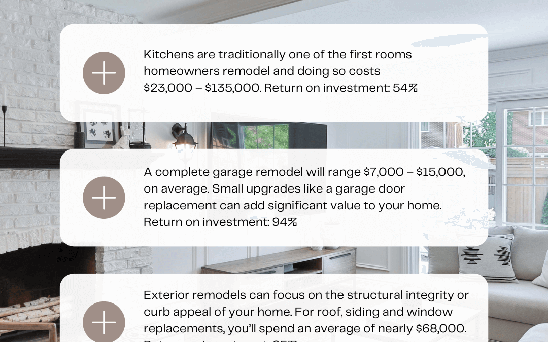 Jan. 5th – Thinking about Remodeling?