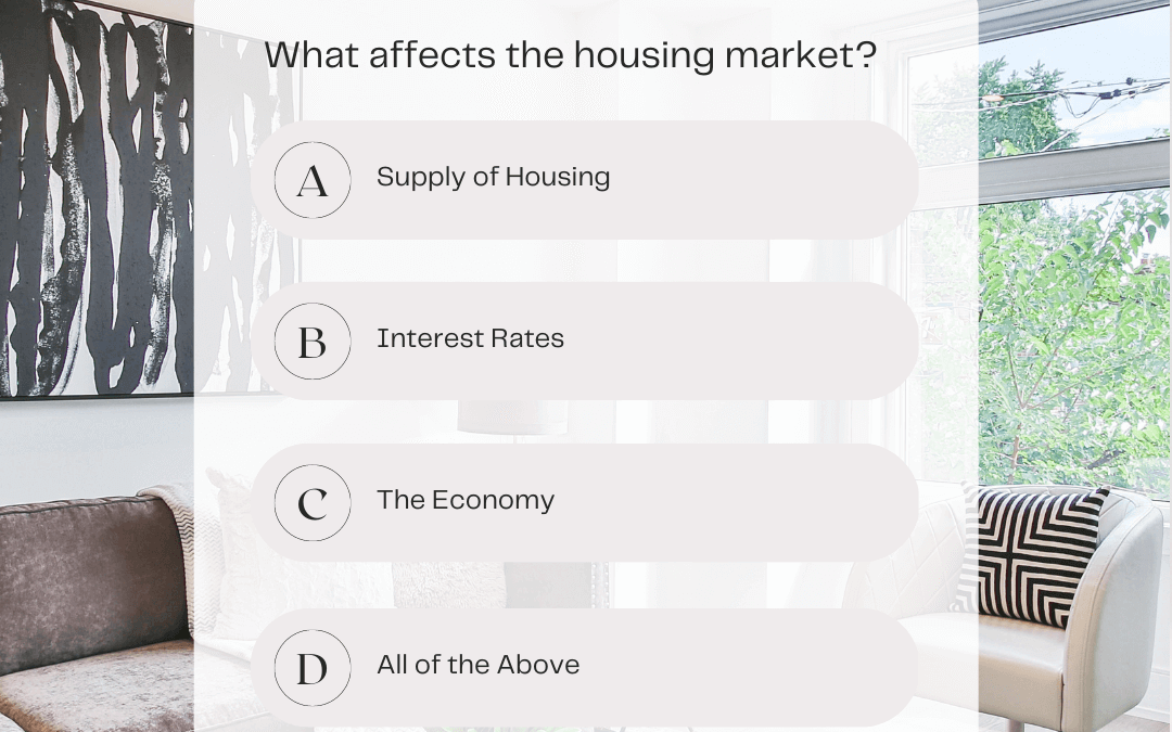 Jan.7th – What affects the housing market?