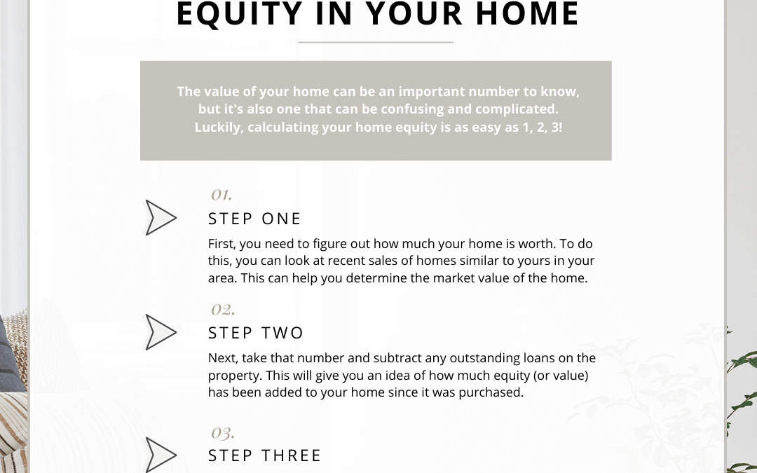 How to calculate equity in your home