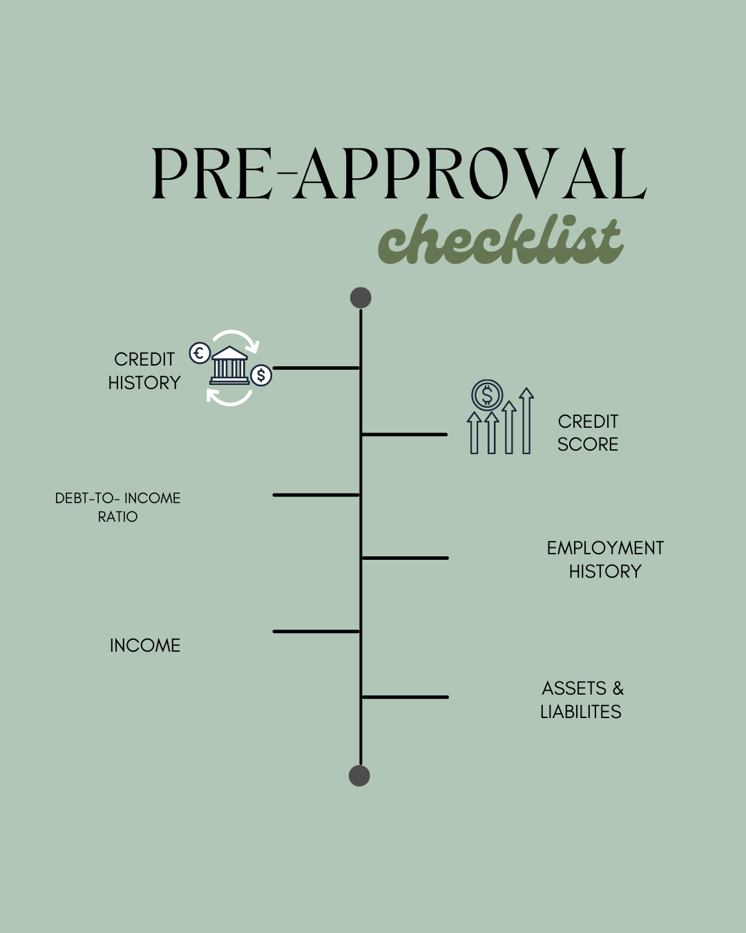 Pre Approval Checklist