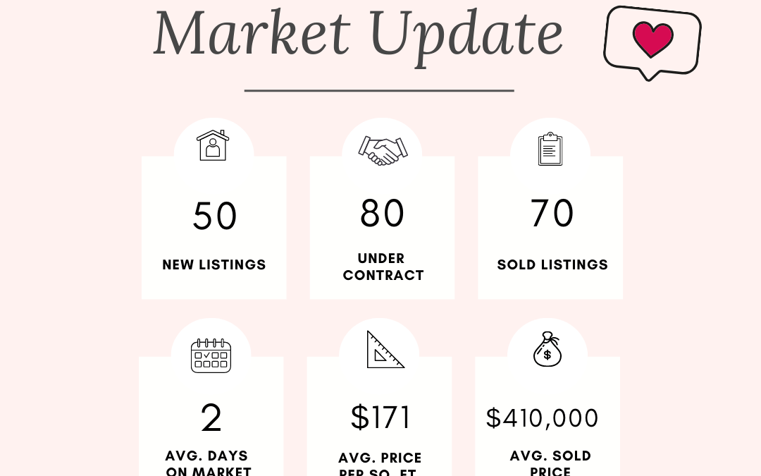 Feb. 14th Valentine’s market update editable post