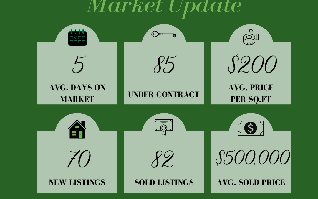 Editable March Market Update