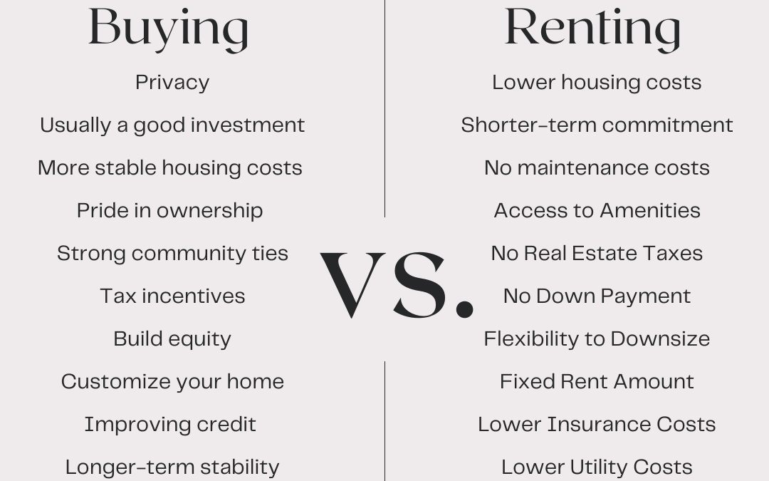 June 21st – Buying vs Renting