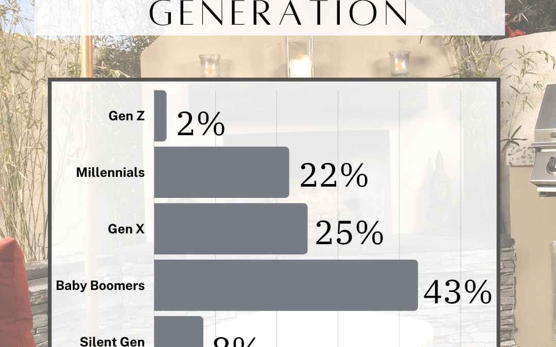 July 30th – Share of Sellers by Generation