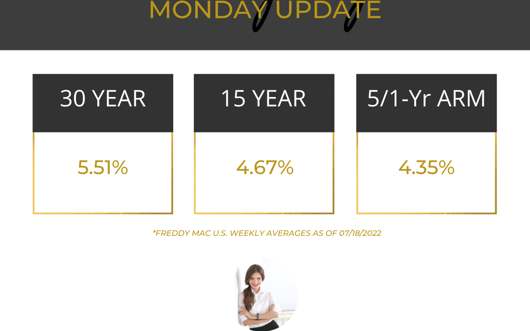 Editable Templates – Mortgage Update