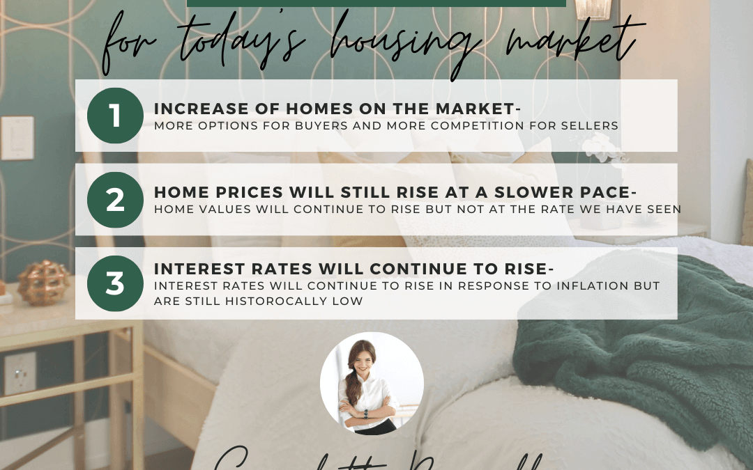 Editable Template – Today’s Housing Market