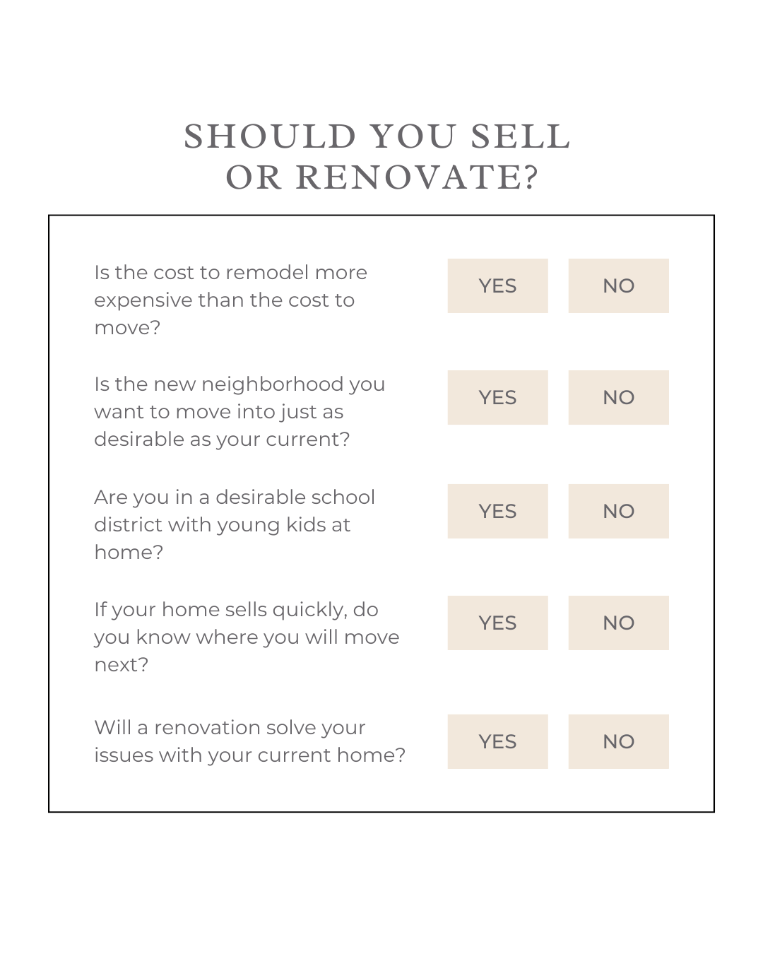 August 14th- Should you Sell or Renovate?