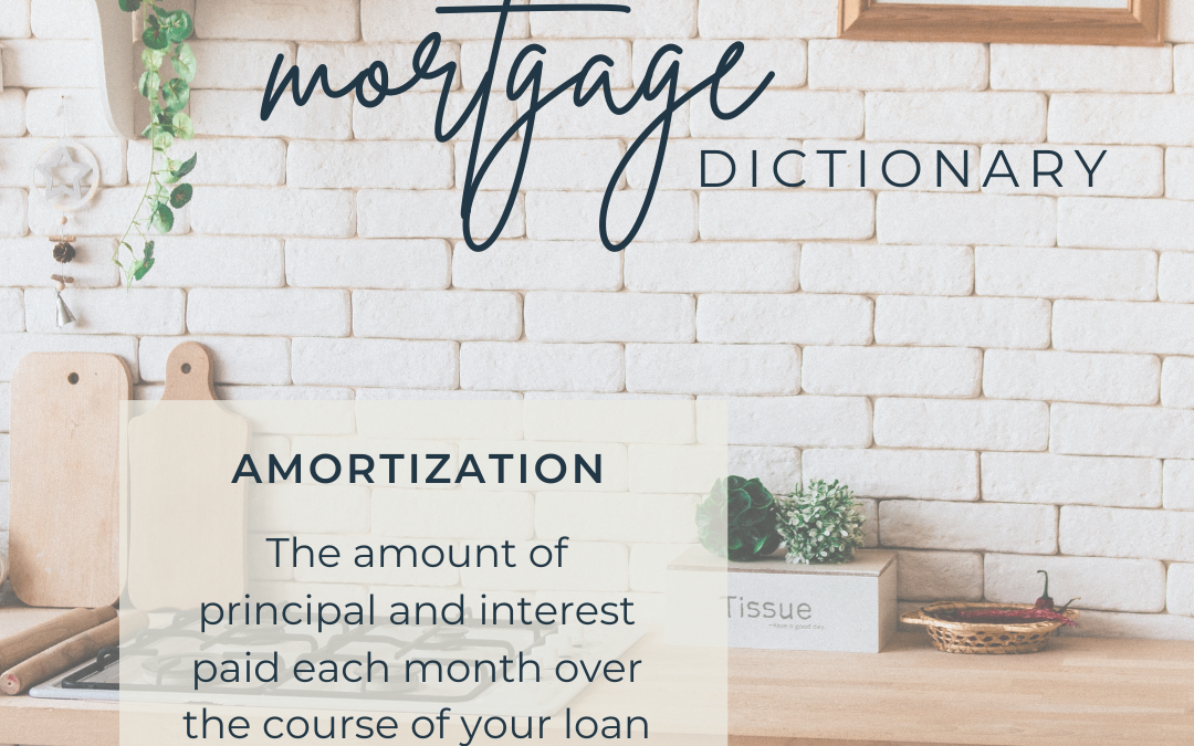 A kitchen with the words mortgage dictionary.
