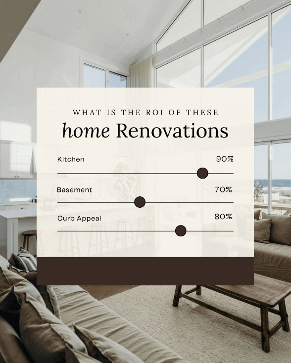 cost of home renovations
