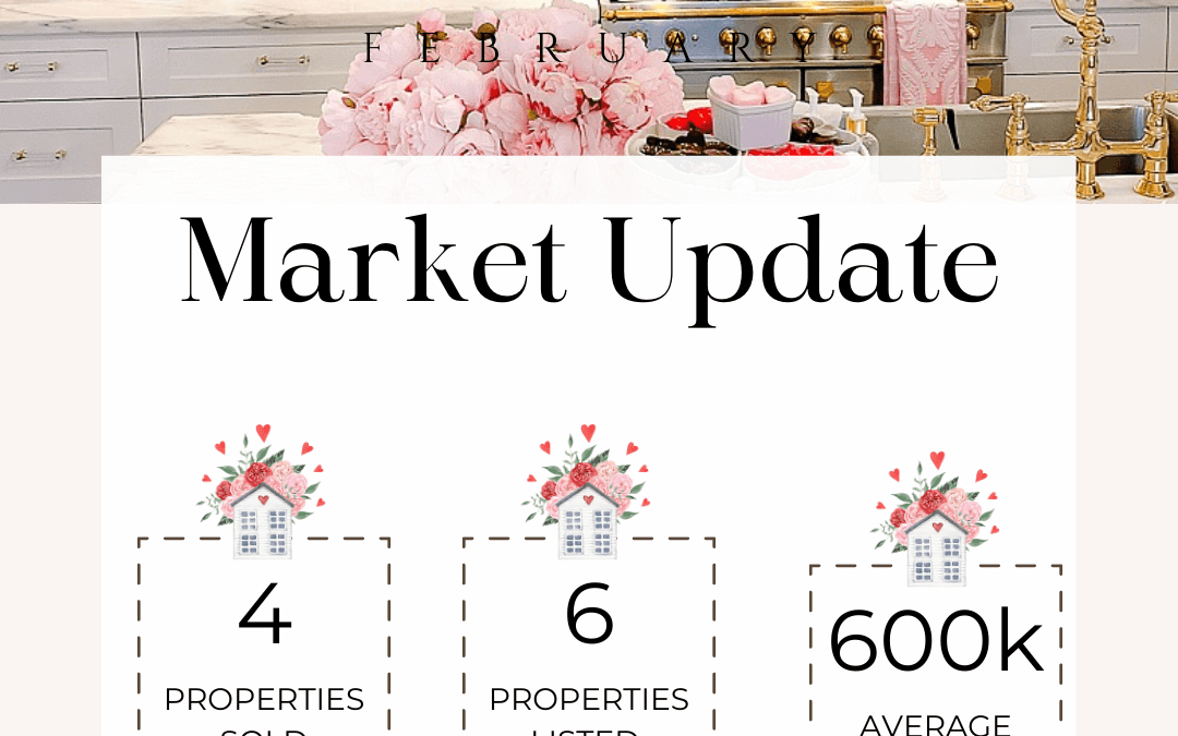 Market Update – Editable Template