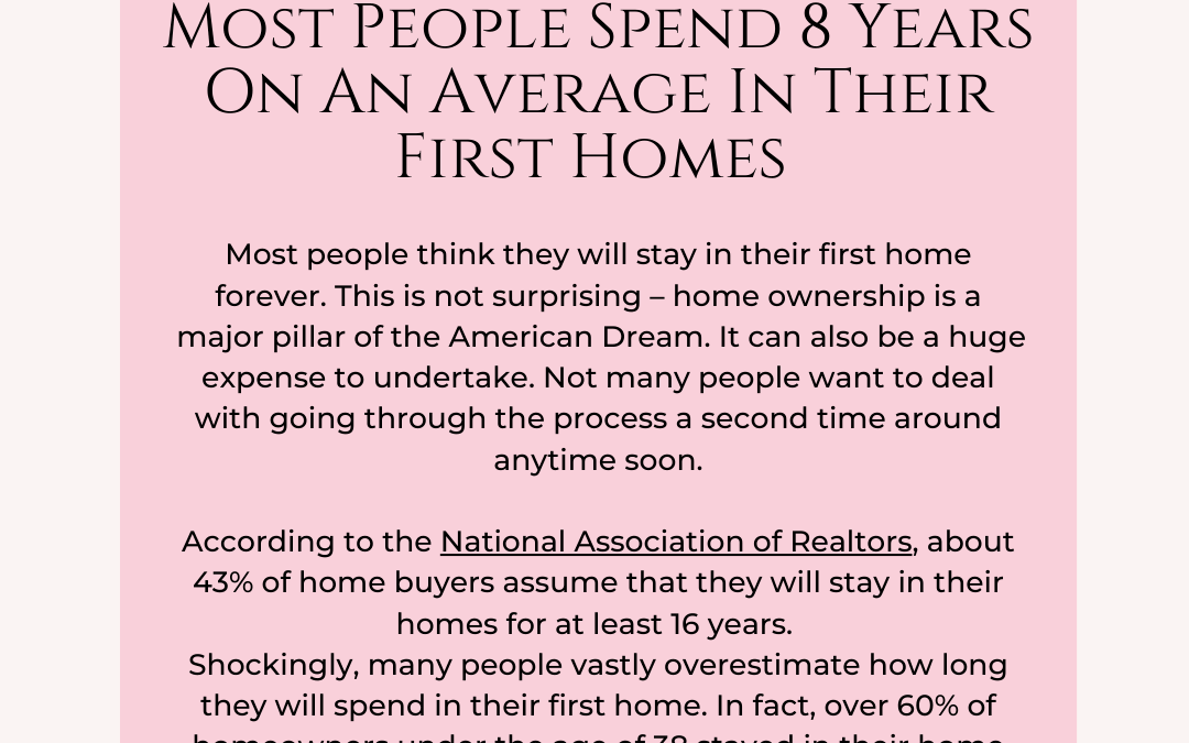 Feb. 22nd – Real Estate Fact