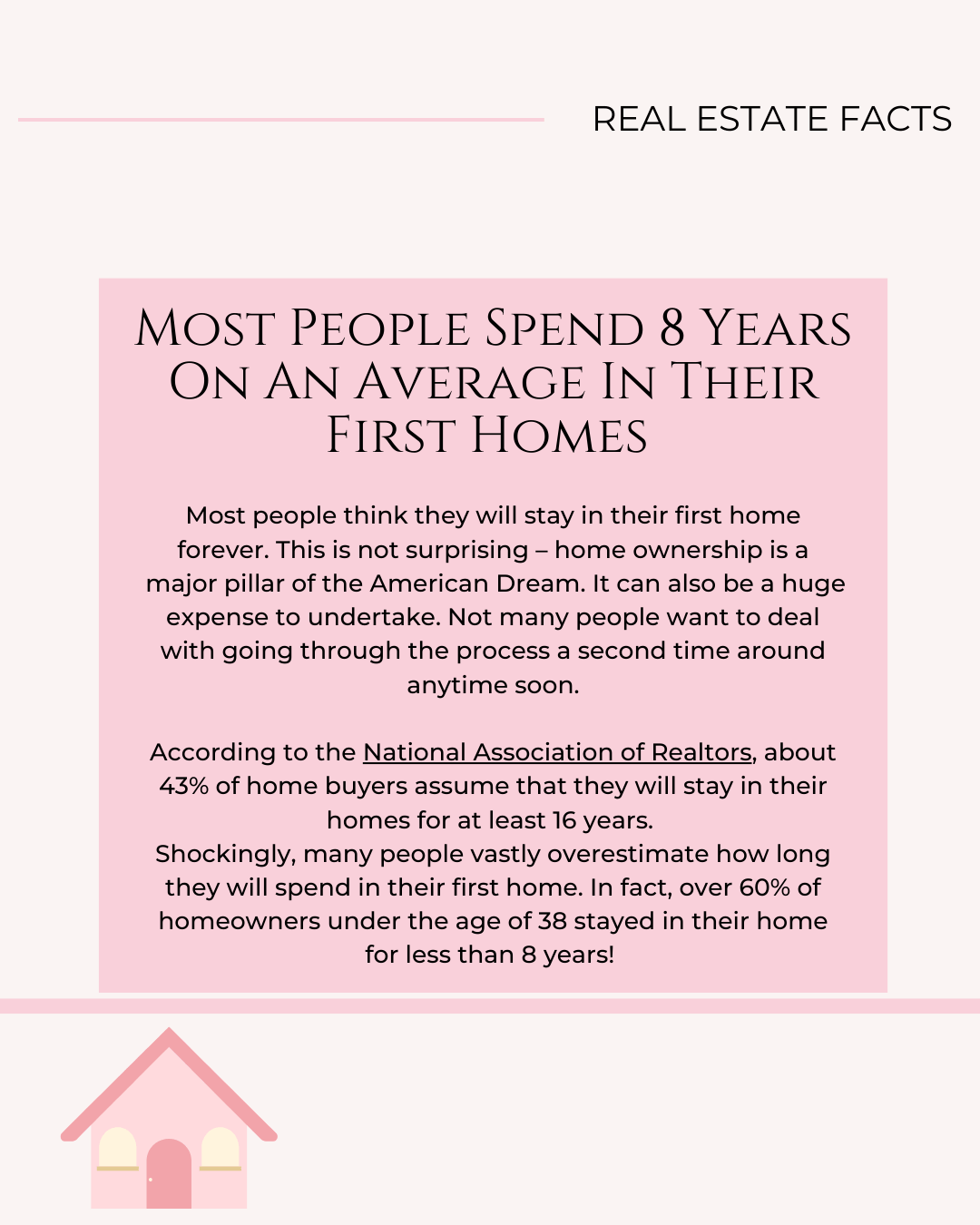 Feb. 22nd – Real Estate Fact