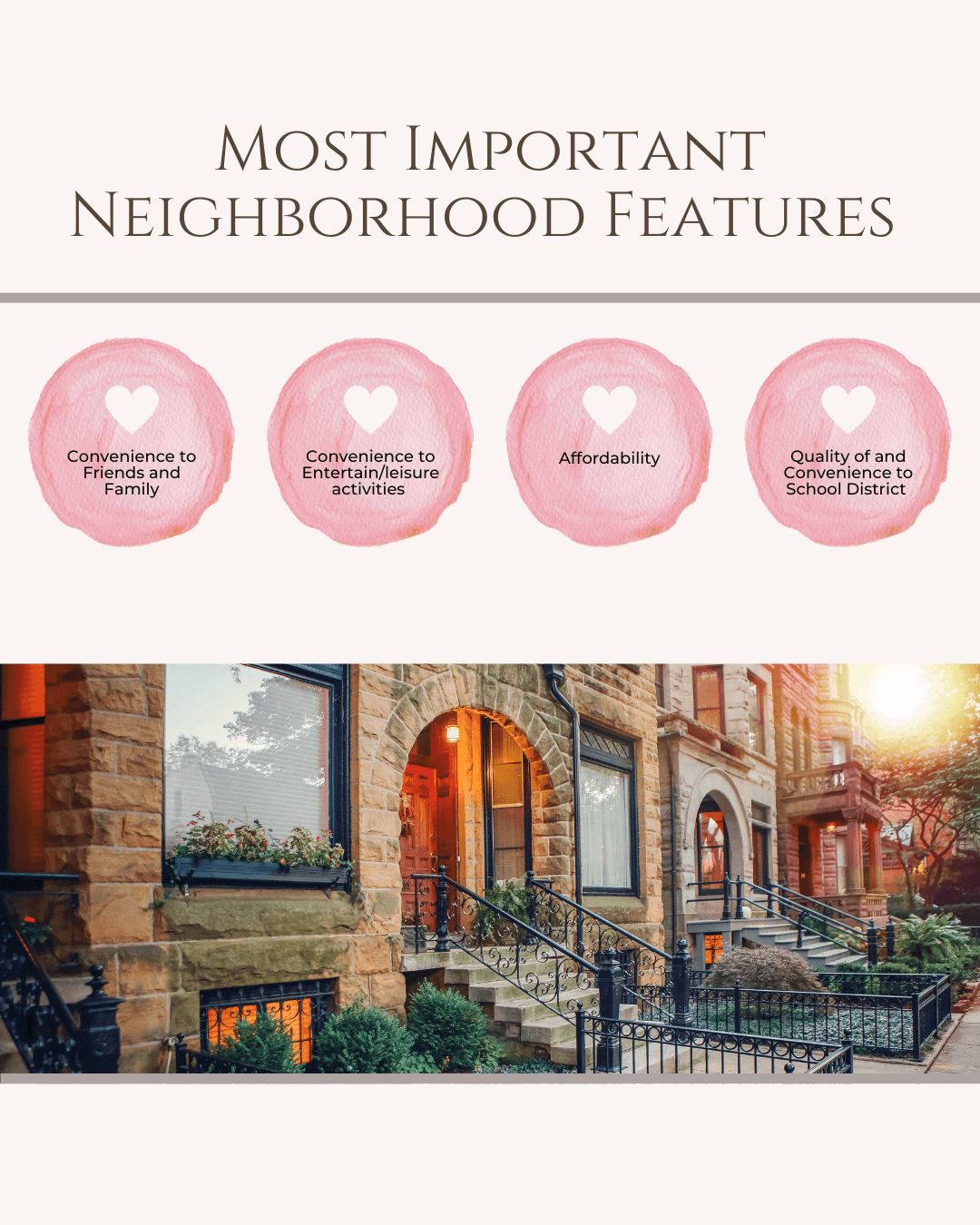 Feb. 3rd – Important neighborhood feature