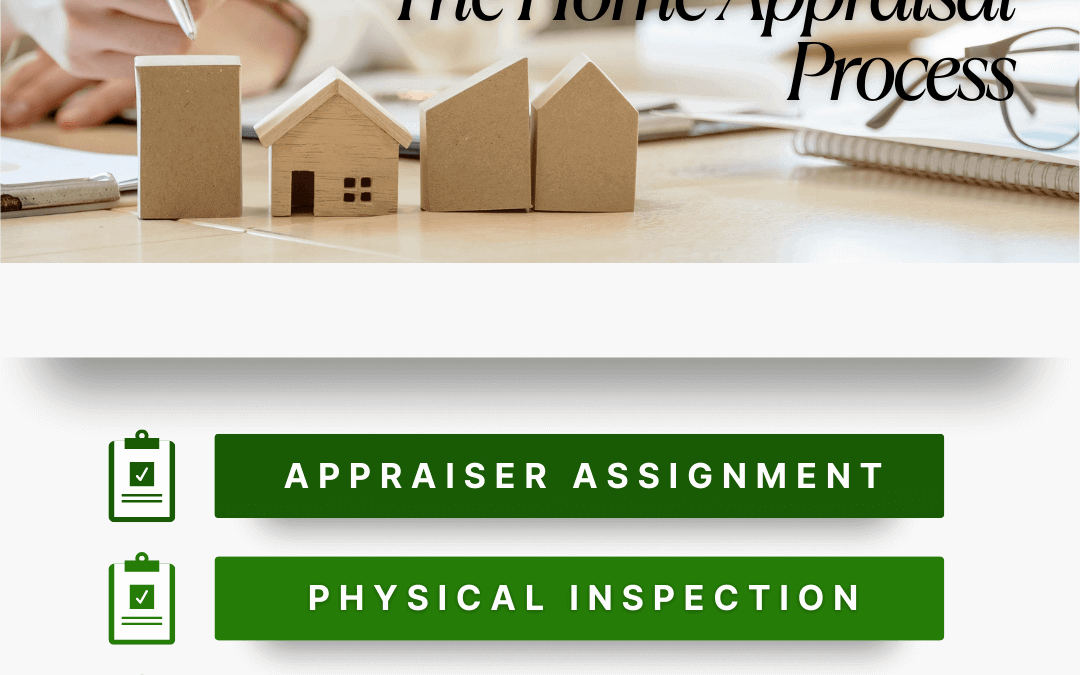 March 23rd – Home Appraisal