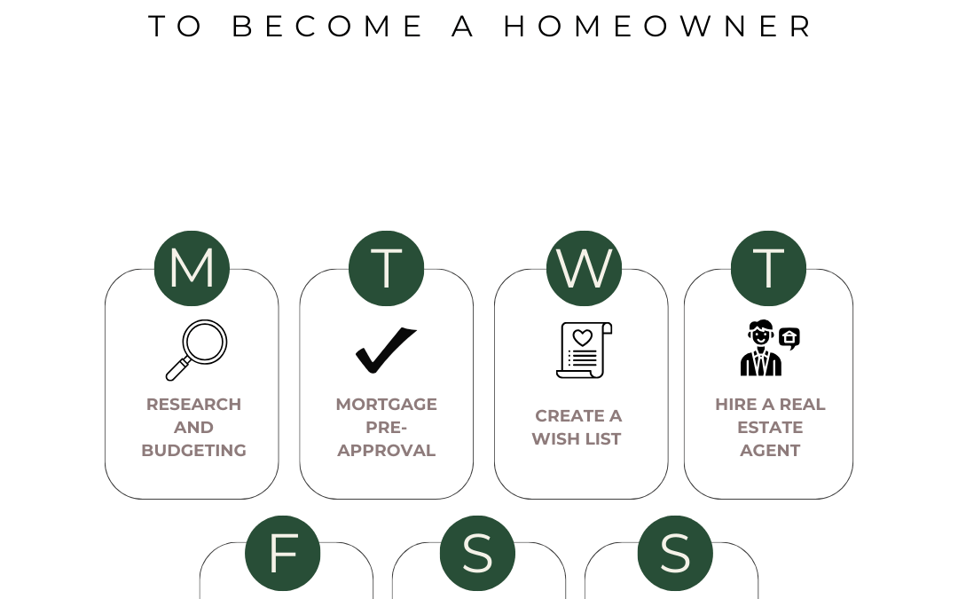 March 9th – Path to Homeownership