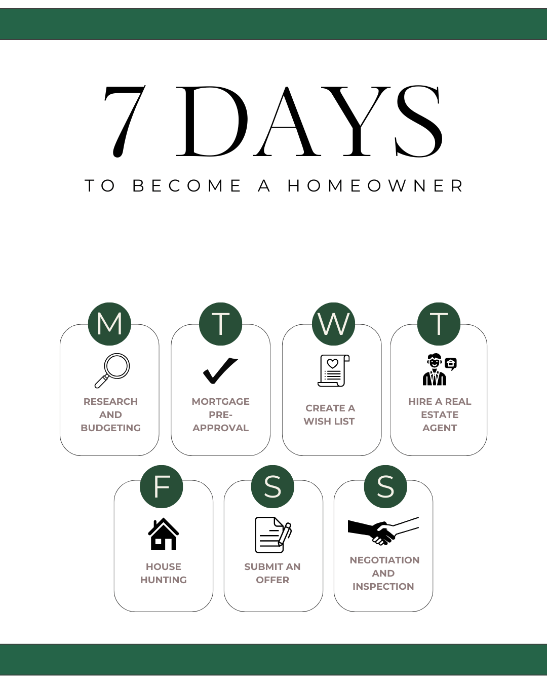 March 9th – Path to Homeownership