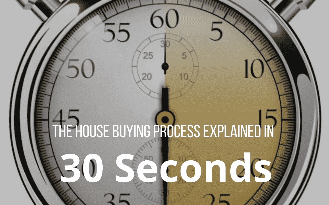 May 8th – Home Buying Process