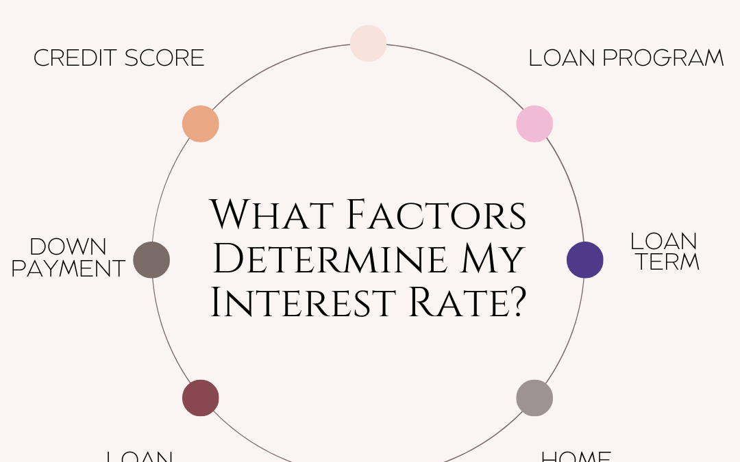 April 12th – What determines an rates