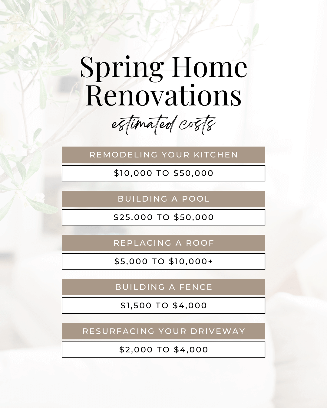 April 21st – Spring home renovations