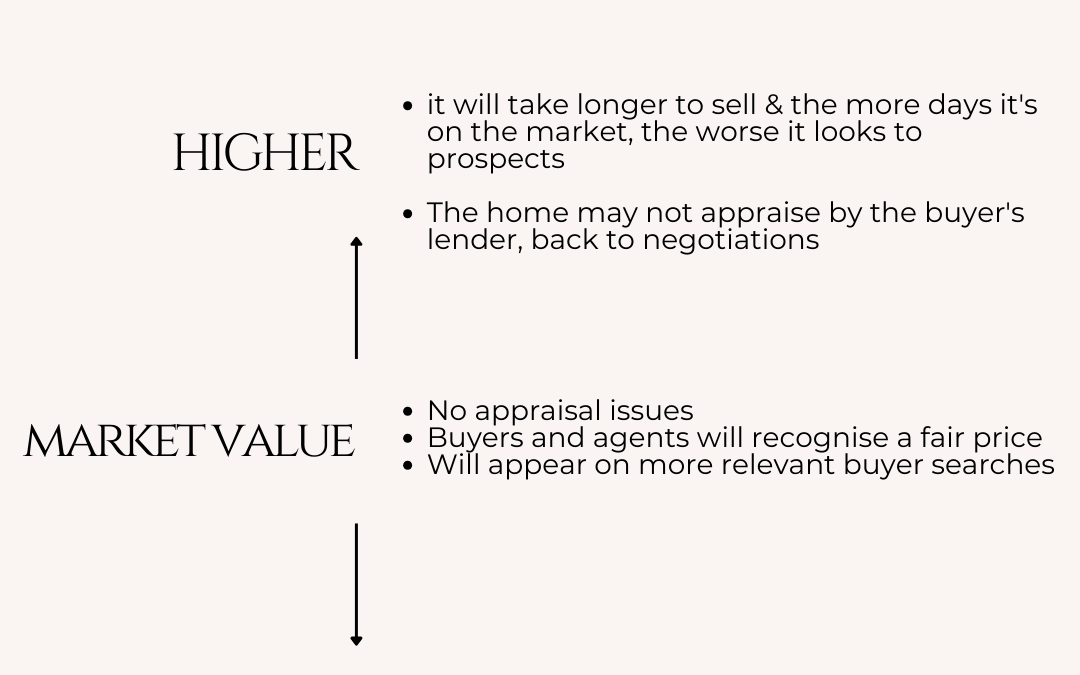 April 25th – Pricing your home