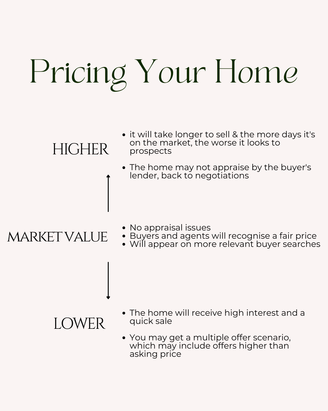 April 25th – Pricing your home
