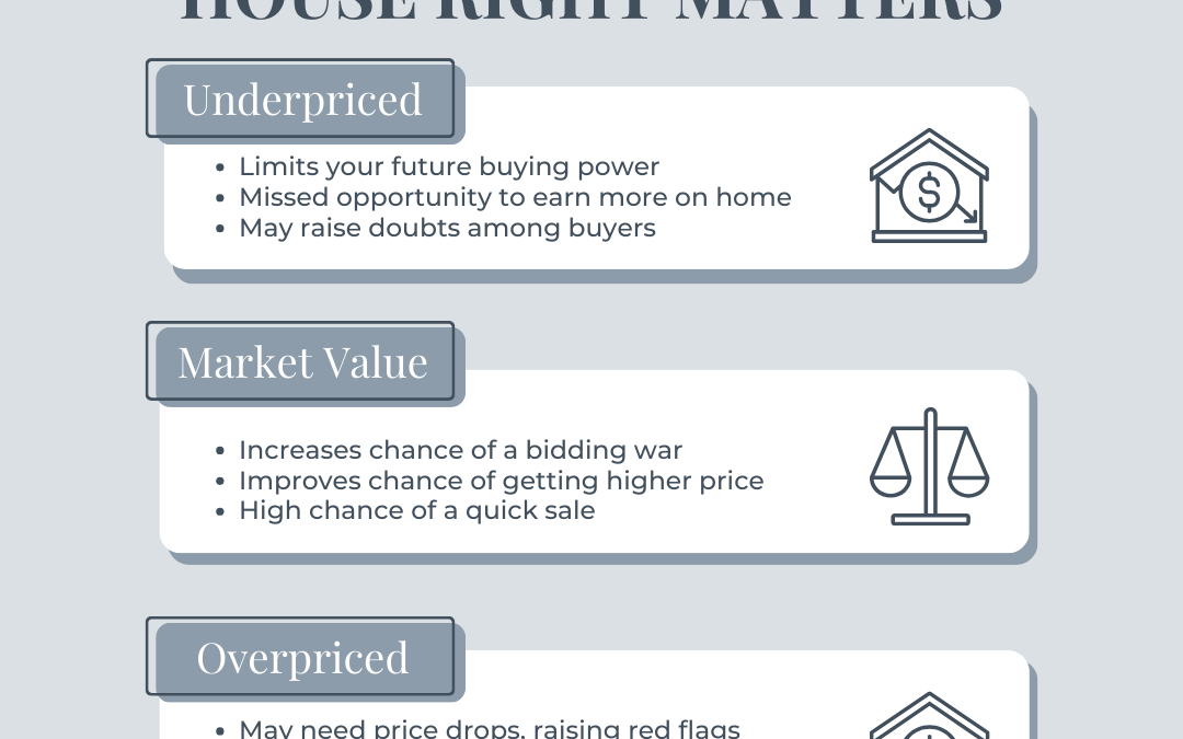 May 23rd – Why pricing matters