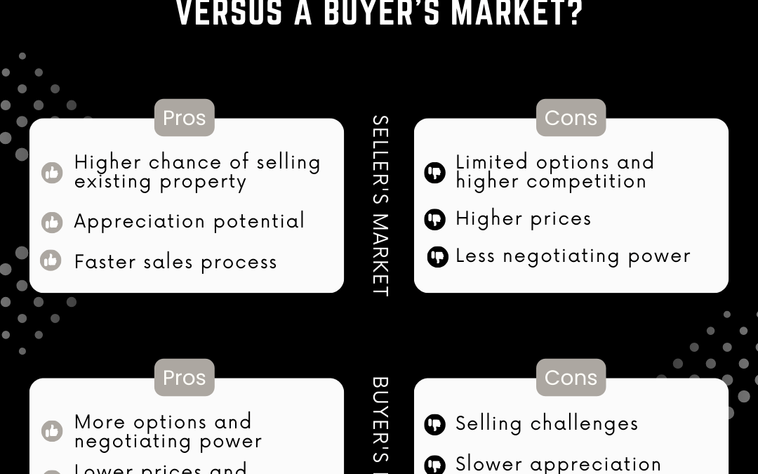 July 20th – Buying in a Seller’s Market