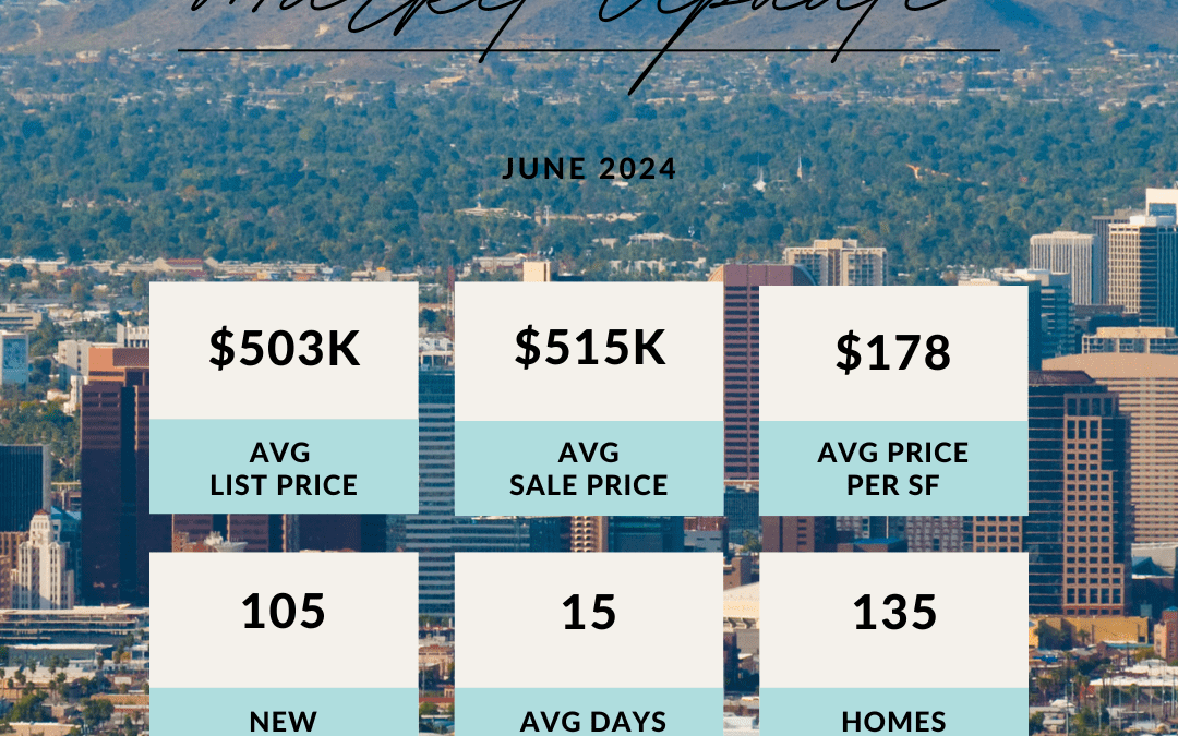 July Editable Templates – Market Update