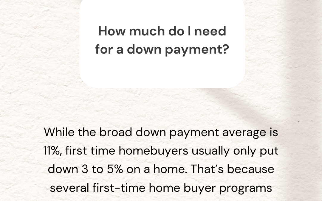 Jan. 20th – How much is a down payment?