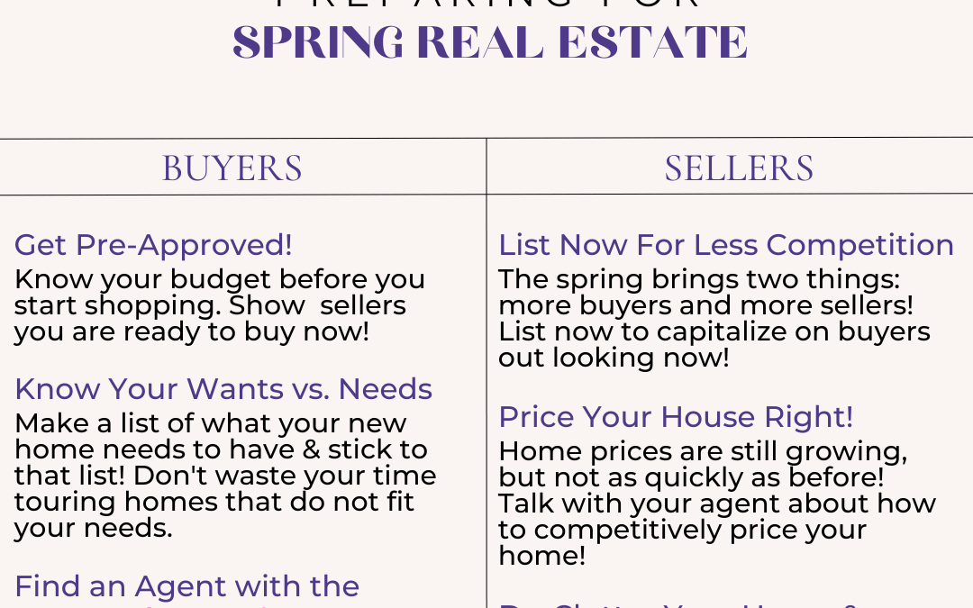 April 4th – Spring Real Estate