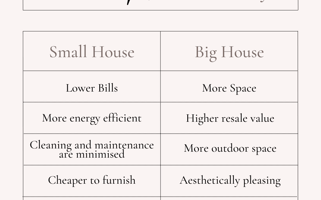 April 9th – How much home