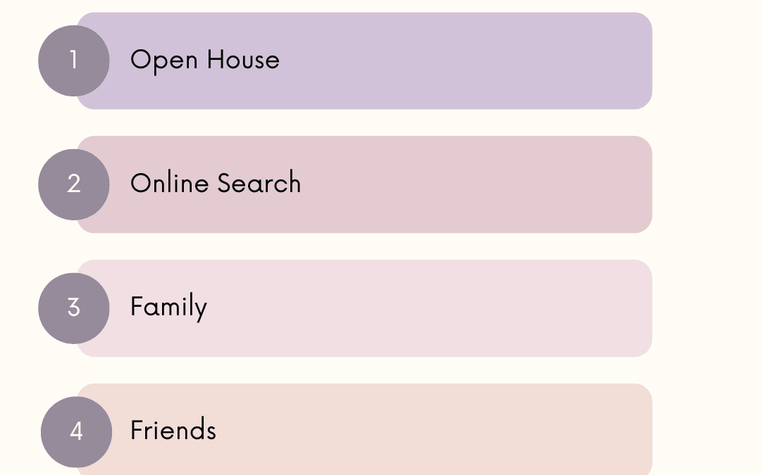 April 17th – How did you find your current home