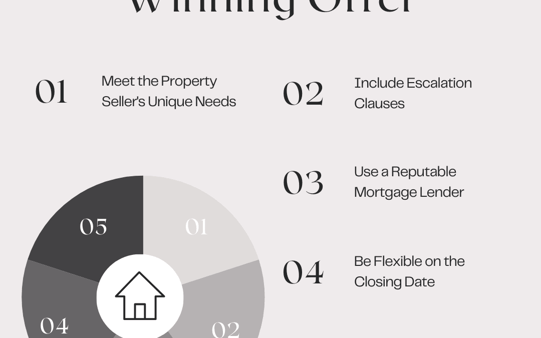 June 16th – Submit a Winning Offer