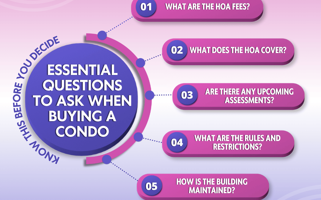 July 31st – Buying a Condo