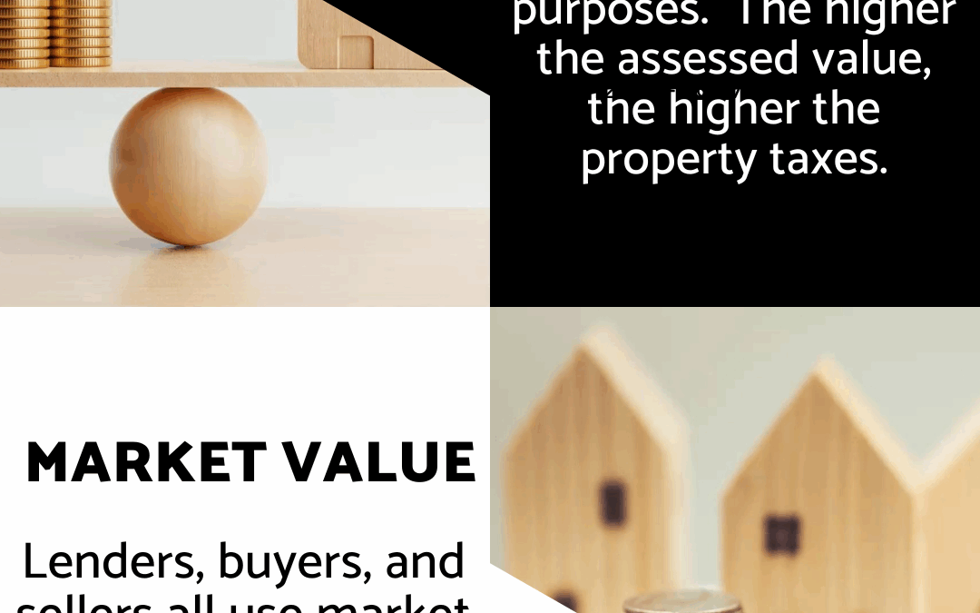 December 27th – Market vs Assessed