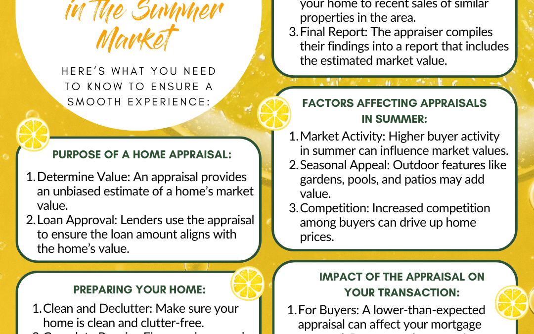 July 27th – Understanding Appraisals