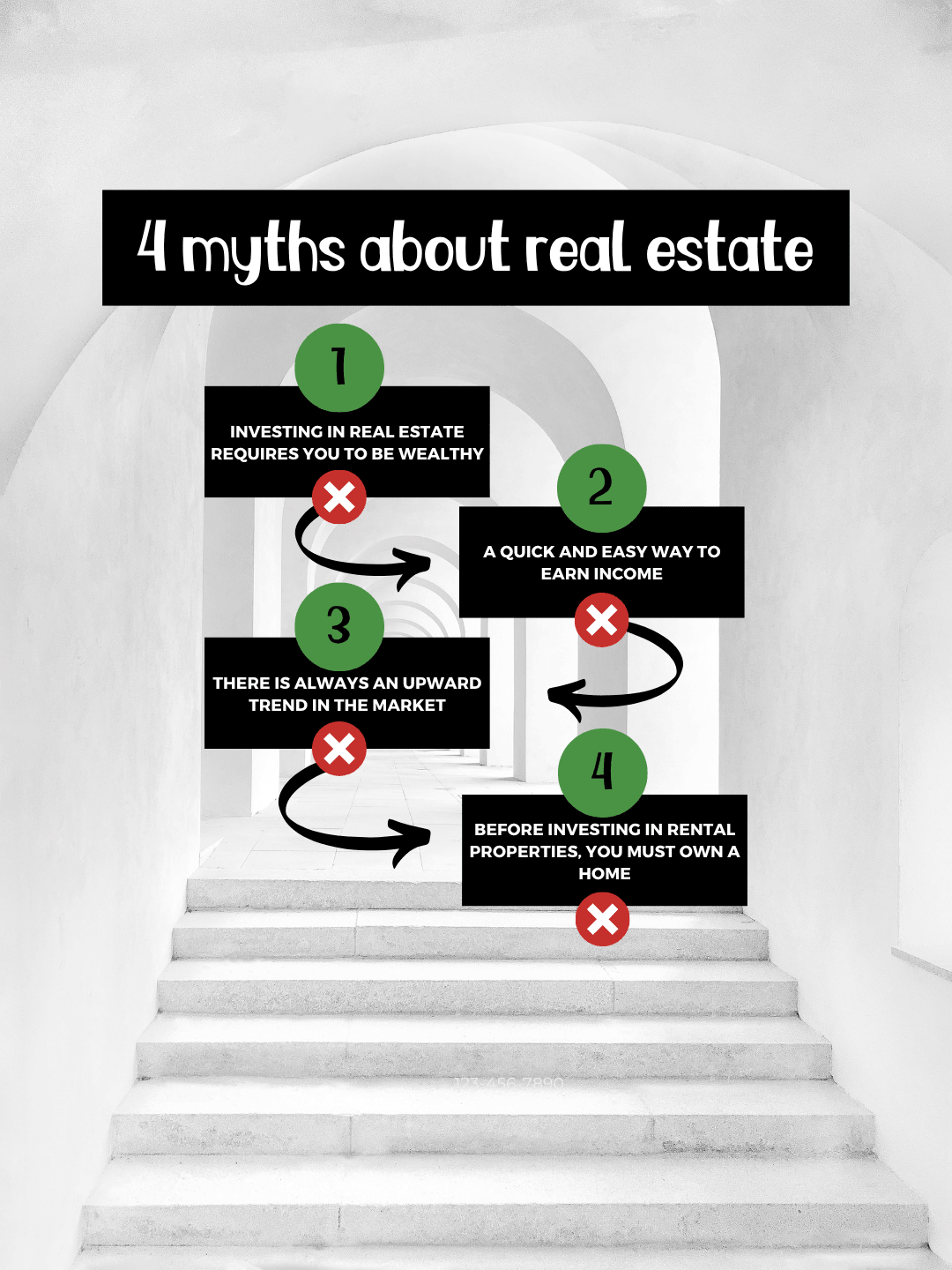 August 6th – 4 Myths about real estate